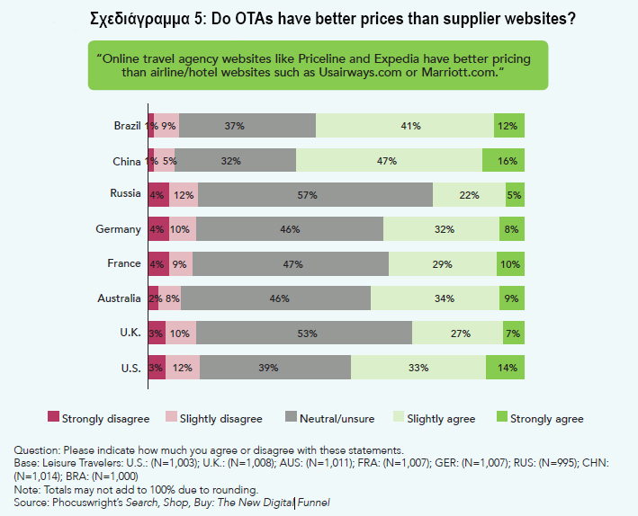 καλύτερες ιστοσελίδες για πάνω από 50 χρονολογίων