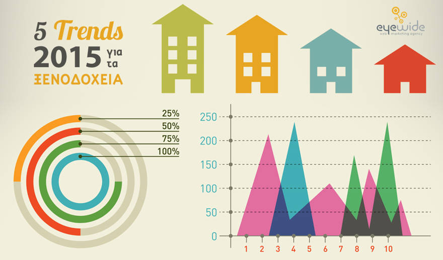 

5-trends-2015-hotels-eyewide.jpg